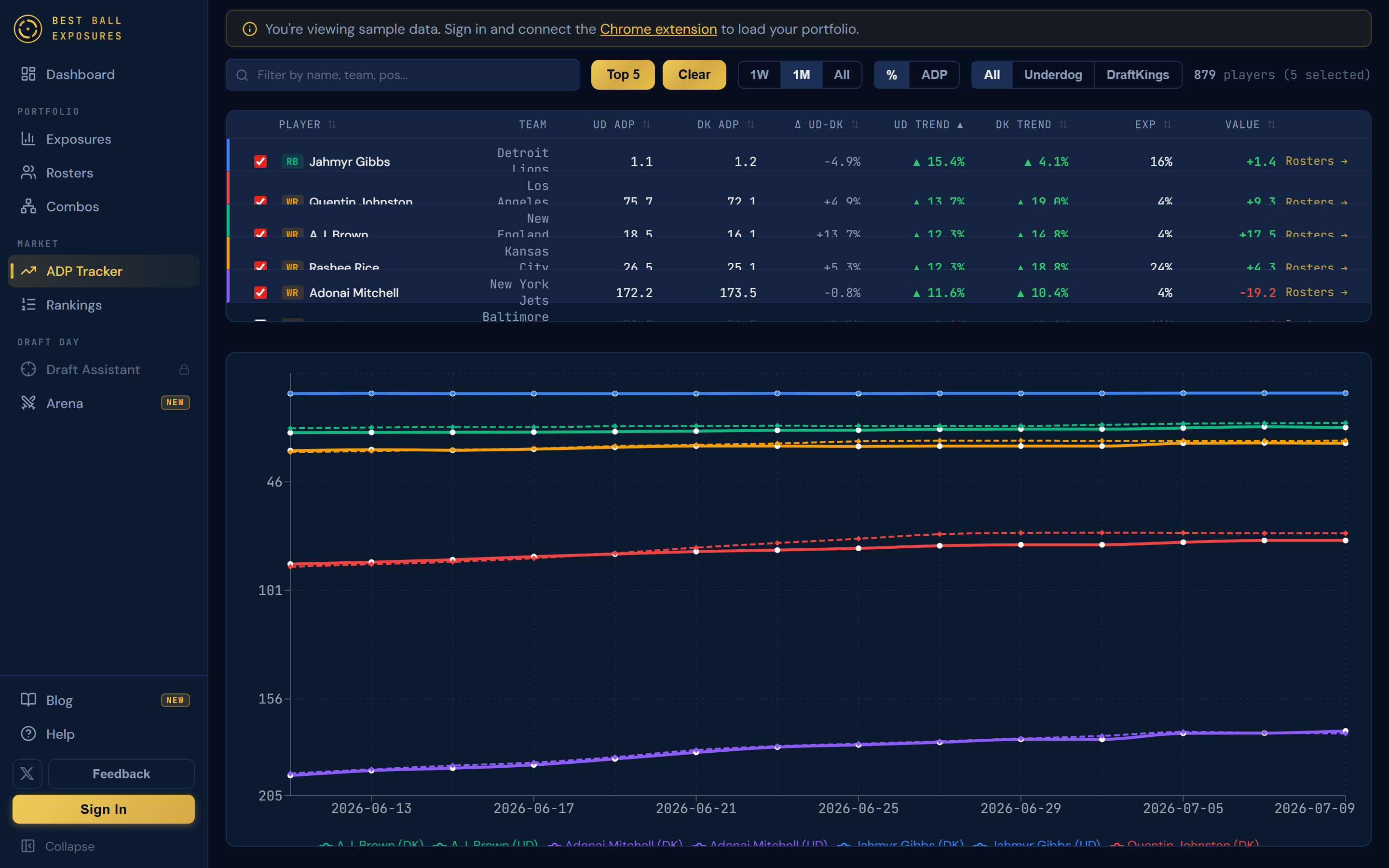 Best Ball Exposures — Portfolio Analytics for Underdog & DraftKings ...